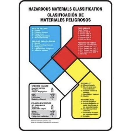 Accuform Safety Sign HAZARDOUS MATERIALS SBZFD889VS SBZFD889VS